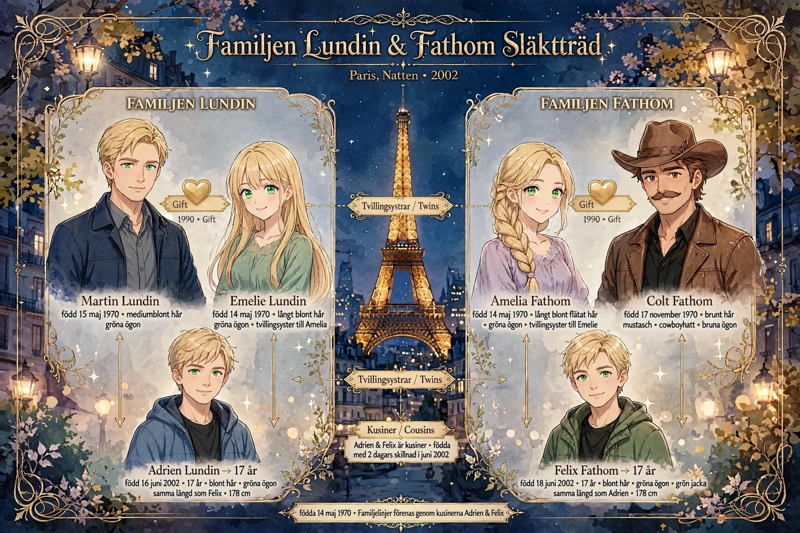 En släkttavla över familjen Lundin och familjen Fathom från Paris år 2002, med illustrerade porträtt av kusinerna mot en nattlig Parisbakgrund.