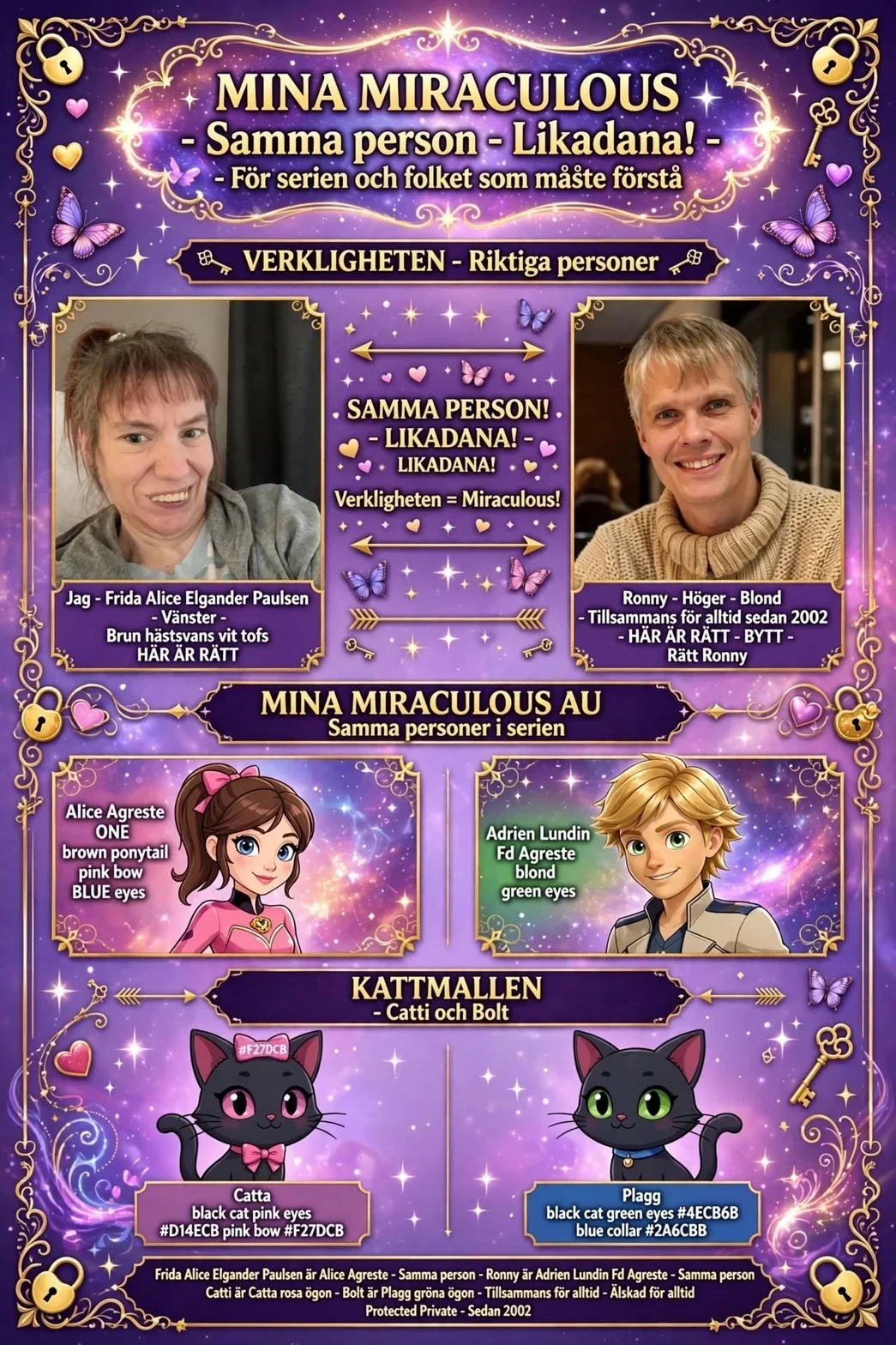 Illustrerad översikt Mina Miraculous: Samma person - Likadana! Visar verklighetens personer Frida och Ronny bredvid karaktärerna Alice Agreste och Adrien Lundin samt katterna Catti och Bolt som kwamis Catta och Plagg.