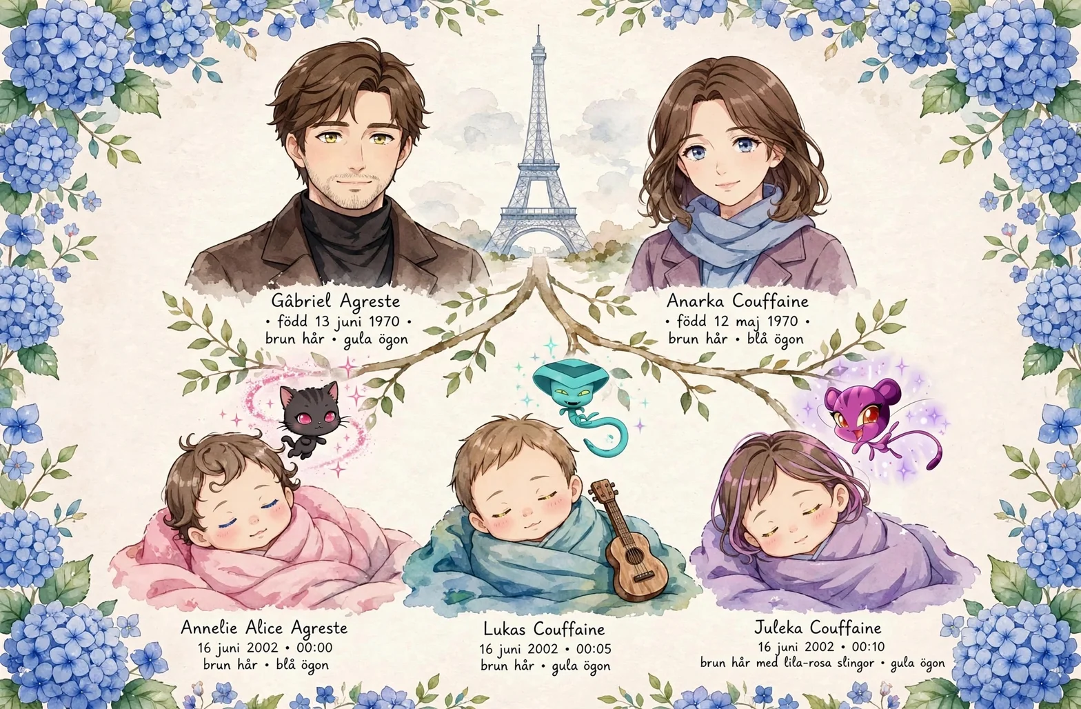Ett familjeporträtt av Gabriel Agreste och Anarka Couffaine med sina tre barn, trillingarna Alice, Lukas och Juleka, mot en parisisk bakgrund med Eiffeltornet och blå blommor.